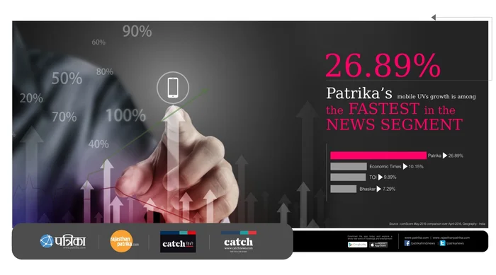 Digital Campaign 2