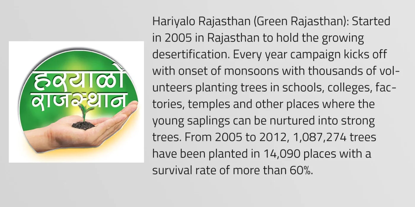 Haryaalo Rajasthan