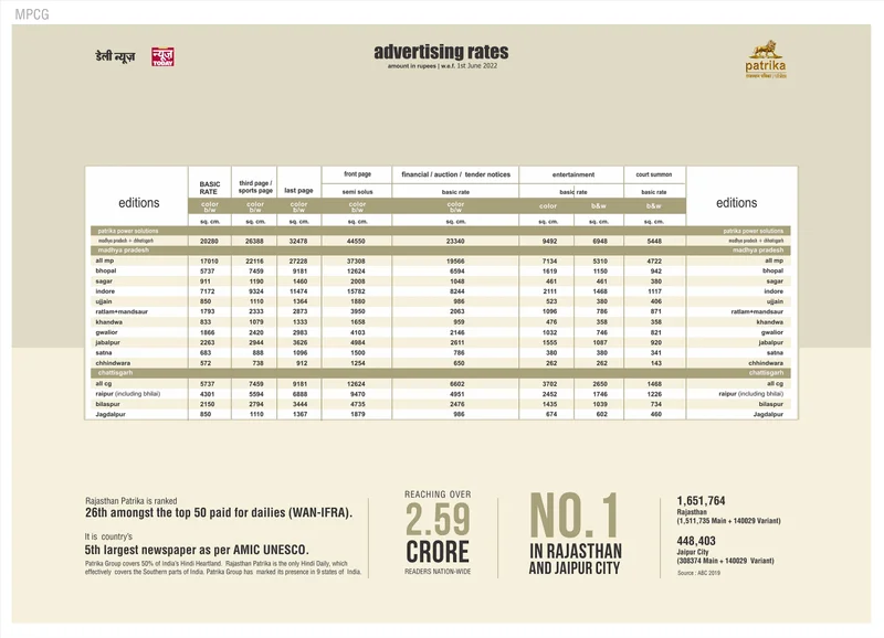 Print Editions rate card: MP & CG