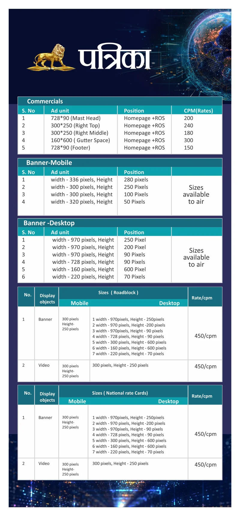 Patrika.com rate card: Digital rate card