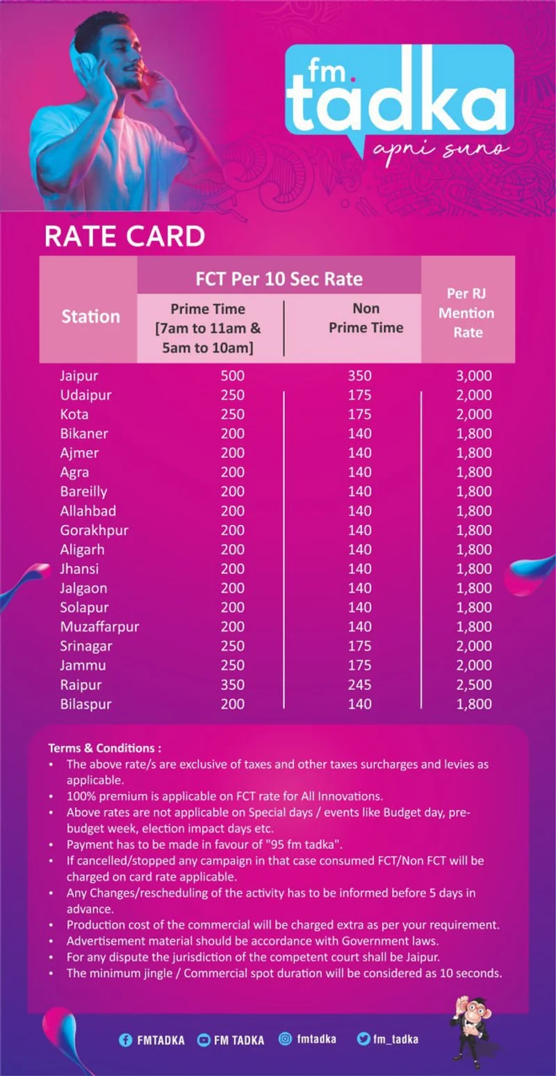 FM Tadka rate card: 95FM Tadka
