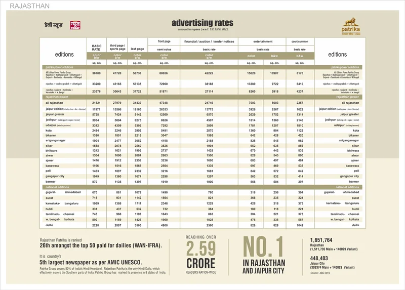 Print Editions rate card: Rajasthan + National Edition